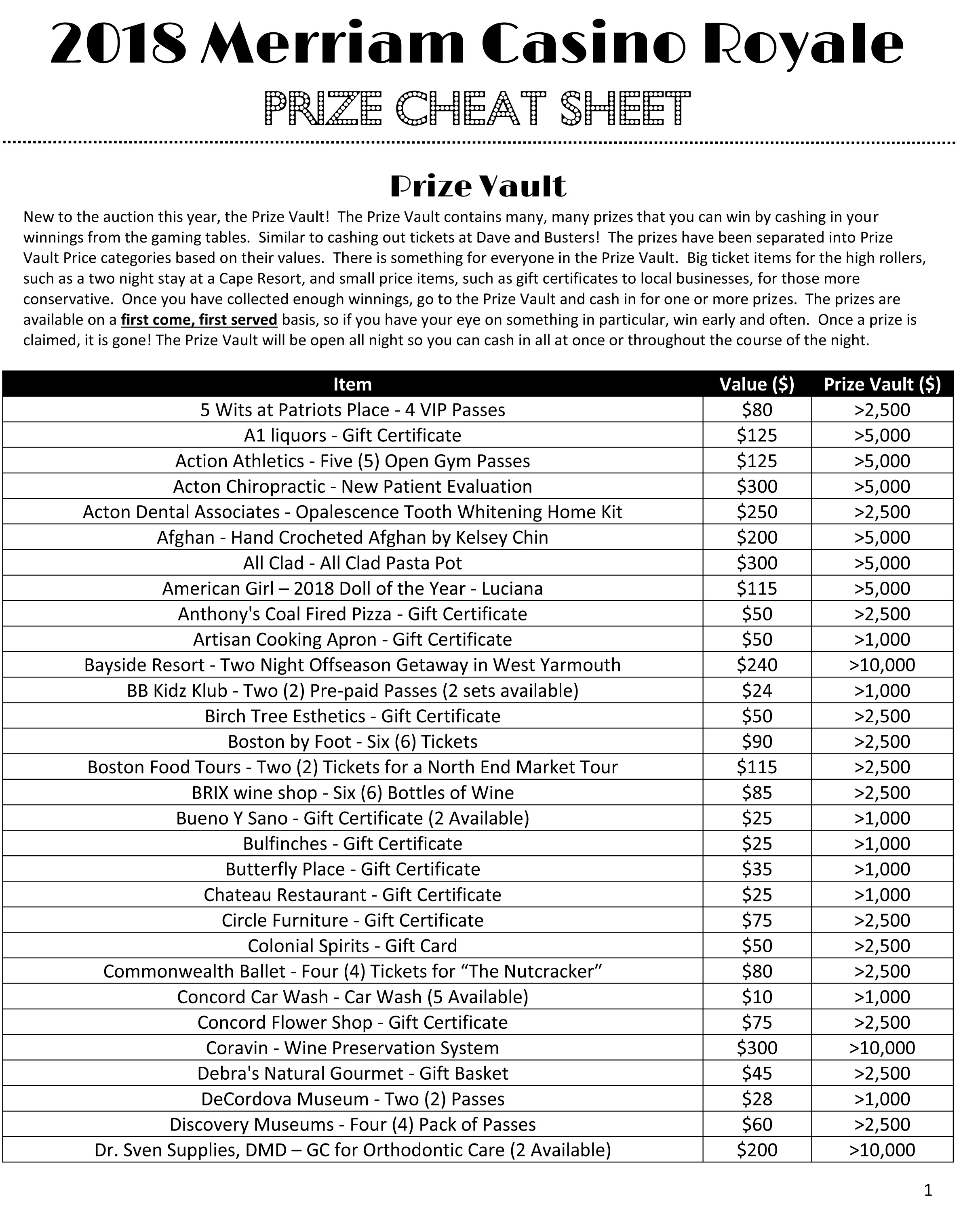 2018 Merriam Casino Royale Prize Cheat Sheet What S In The Prize Vault Check It Out Merriam School Pto